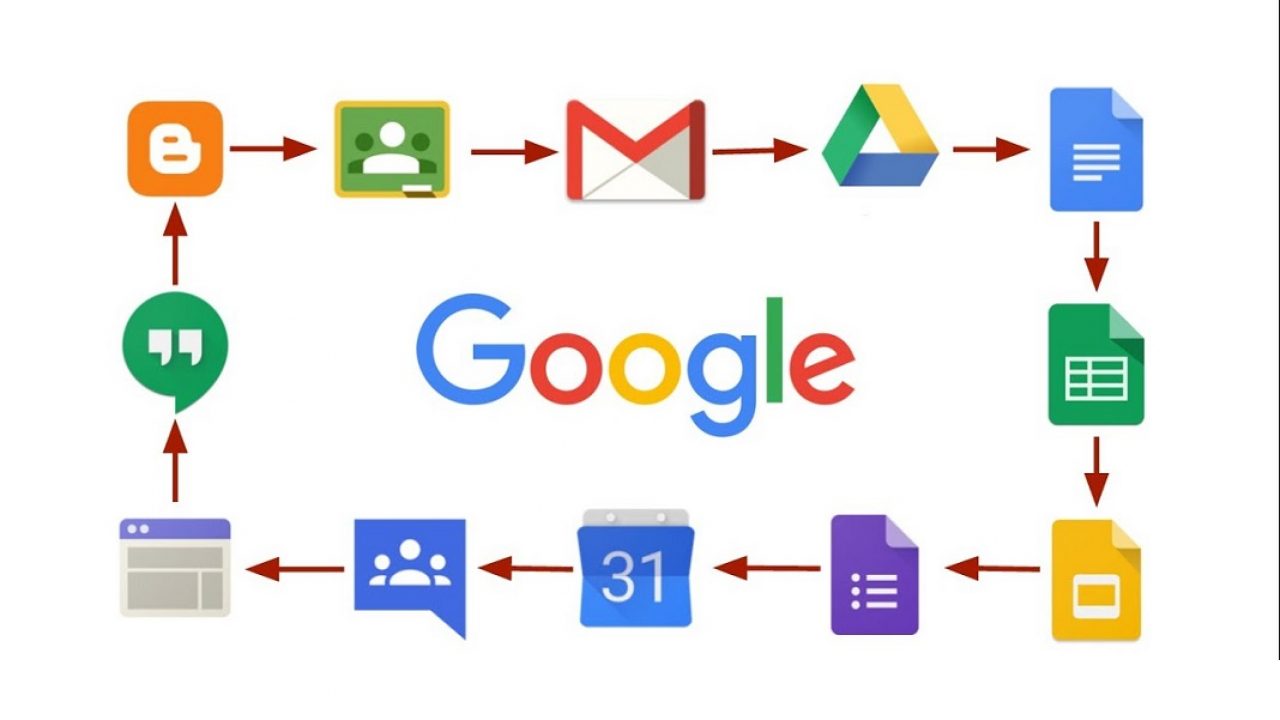 بعض من أدوات جوجل التي يمكنك استخدامها في التسويق الرقمي