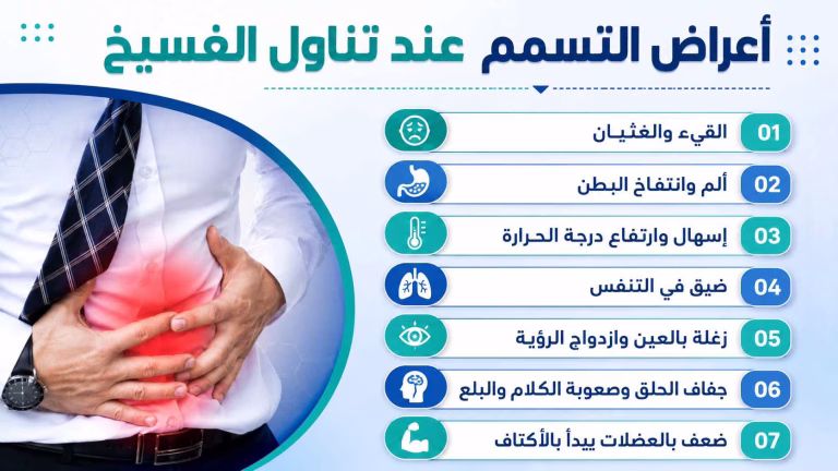 تسمم الفسيخ