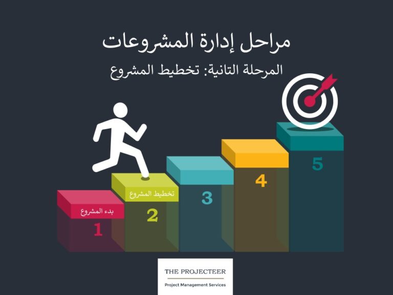 مراحل إدارة المشروع