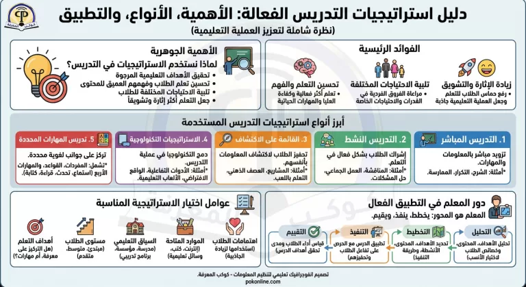 استراتيجية تدريس اللغات