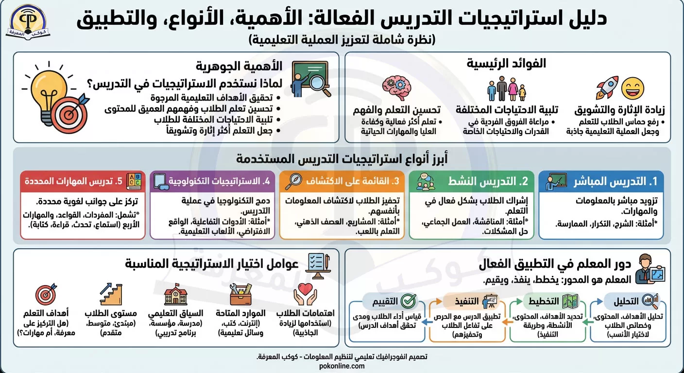 استراتيجية تدريس اللغات