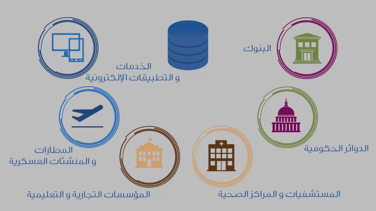تعلم إدارة قواعد البيانات : مهارة قد تغير حياتك المالية تماما
