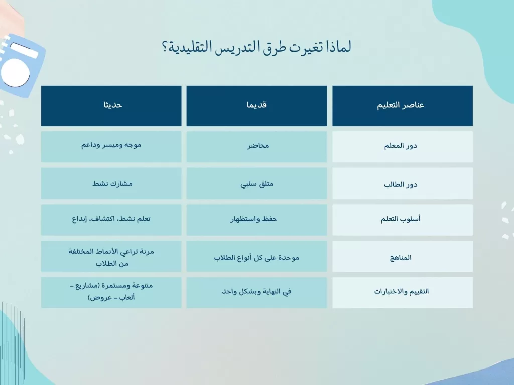 أفضل استراتيجيات التعليم الحديثة التي يجب أن يعرفها كل معلم: دليل شامل وتطبيقي لعام 2026