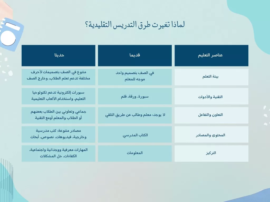 أفضل استراتيجيات التعليم الحديثة التي يجب أن يعرفها كل معلم: دليل شامل وتطبيقي لعام 2026