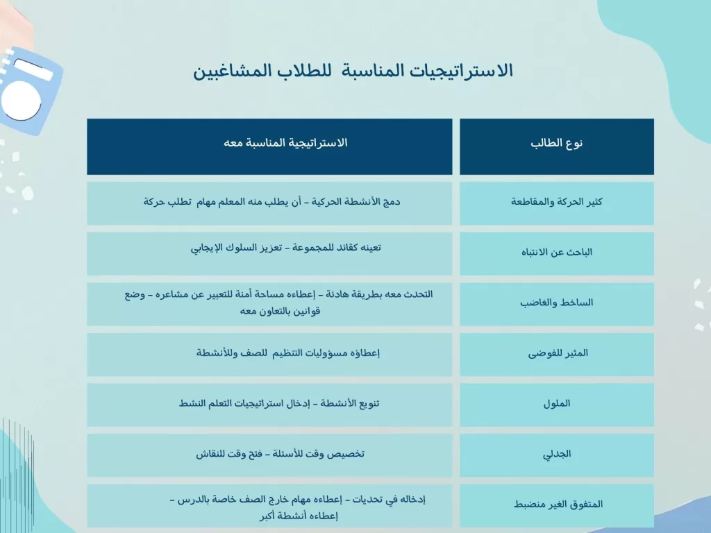 أفضل استراتيجيات التعليم الحديثة التي يجب أن يعرفها كل معلم: دليل شامل وتطبيقي لعام 2026