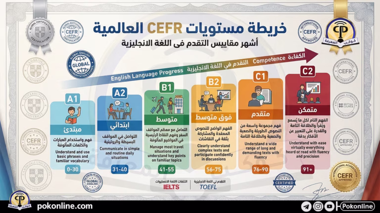 مستويات CEFR