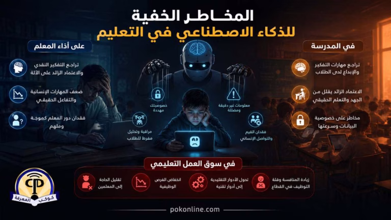 المخاطر الخفية للذكاء الاصطناعي